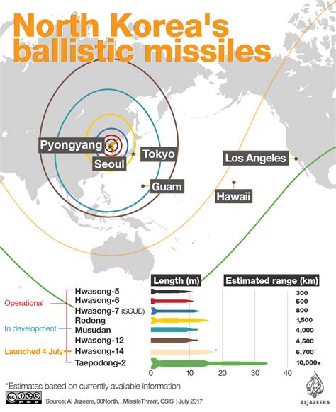 North Korea: Second ICBM test proves US in strike range | News | Al Jazeera