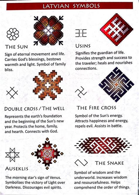 Latvian symbols | Pagan symbols, Slavic tattoo, Symbols