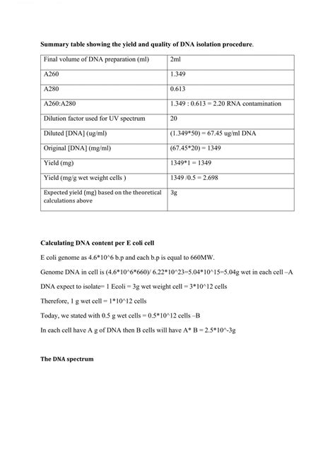 DNA Isolation Lab Report for MBLG1001 | MBLG1001 - Molecular Biology & Genetics - USYD | Thinkswap