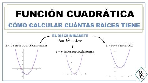 FUNCIÓN CUADRÁTICA - EL DISCRIMINANTE - Cómo calcular cuántas raíces tiene una función ...