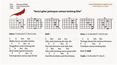 Tentang Kita Cover – Gambaran