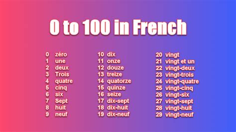 How to Write 0 to 100 in French - ExcelNotes