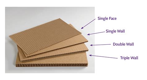 Types Of Corrugated Board