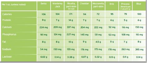 Difference Between Cheese and Milk | Compare the Difference Between ...