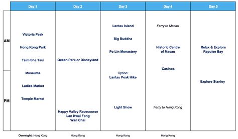 The Ultimate Hong Kong Itinerary 5 Days | A 5 Days in Hong Kong Itinerary