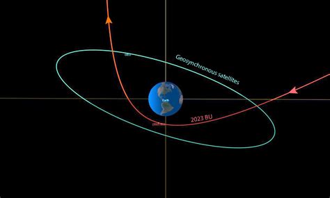 Tiny Asteroid 2023 BU to Miss Earth - Sky & Telescope - Sky & Telescope