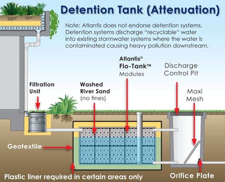 Onsite Detention Tanks O.S.D - Atlantis Corporation