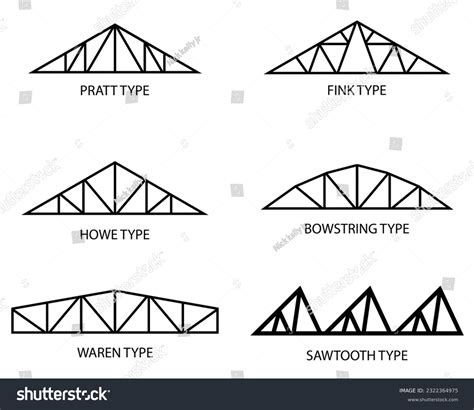 3 Fink Truss Images, Stock Photos & Vectors | Shutterstock