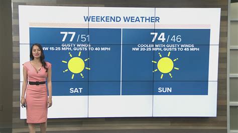 Sacramento Weather Forecast | abc10.com