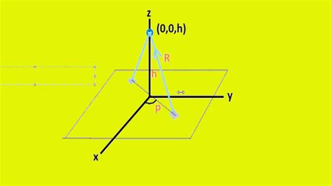 Surface charge density formula - YouTube