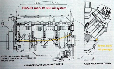 Small Block Chevy Water Flow Diagram - Wiring Diagram