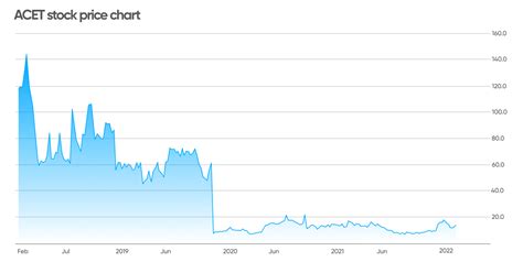 Best biotech stocks: Which companies have growth potential?