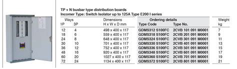 Electrical Panel Size Calculator