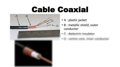 SOLUTION: Capacitance, inductance, and characteristic impedance coaxial ...