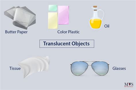 Translucent, Opaque, and Transparent Materials | What’s the Difference? - MTS Blog