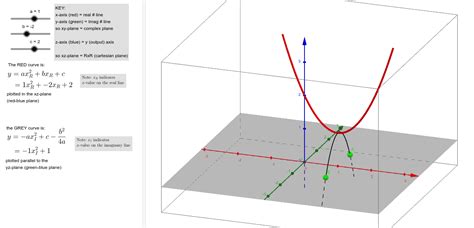 Visualizing Complex Roots of Quadratic Equations – GeoGebra