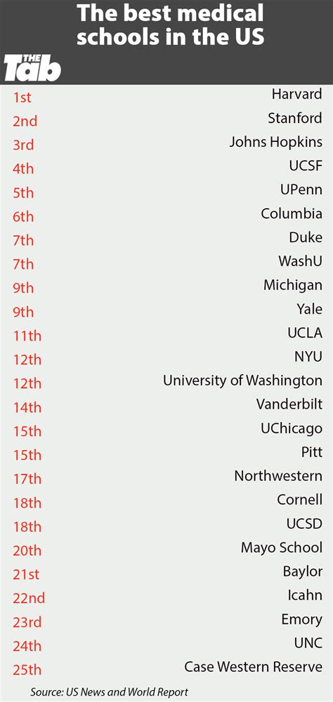 Ranked: The best grad schools in America