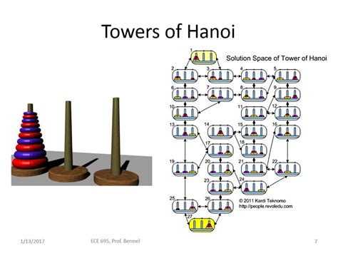 Hanoi towers algorithm - bastastar