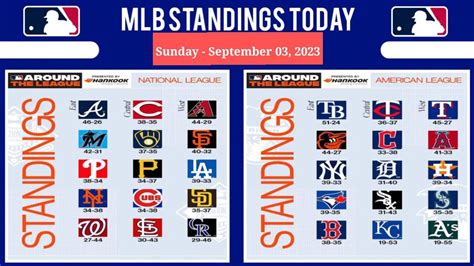 MLB Standings Today as of September 03, 2023 | MLB Power Rankings| MLB Tips & Predictions | MLB ...