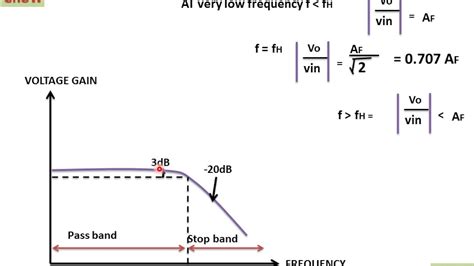 First Order Low Pass Filter Frequency Response Curve(हिन्दी ) - YouTube