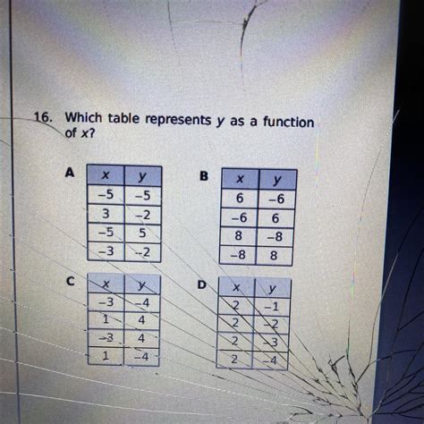 Which table represents y as a function of x - brainly.com