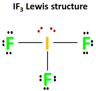 IF3 Lewis structure, molecular geometry, hybridization, polar or nonpolar