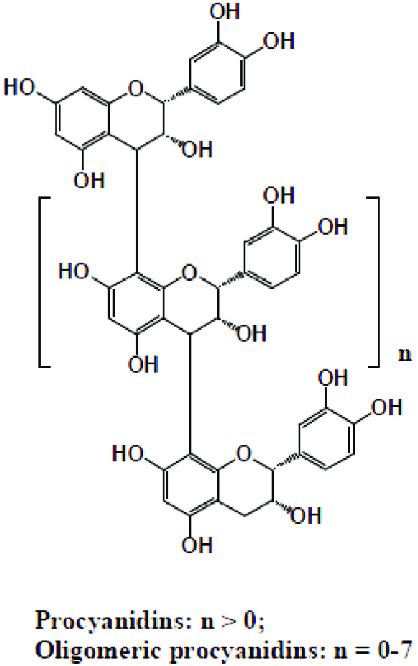 Structures of proanthocyanidins. | Download Scientific Diagram