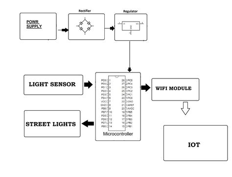 Automatic Street Light Control System Project