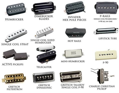 Different Types: Different Types Of Guitars