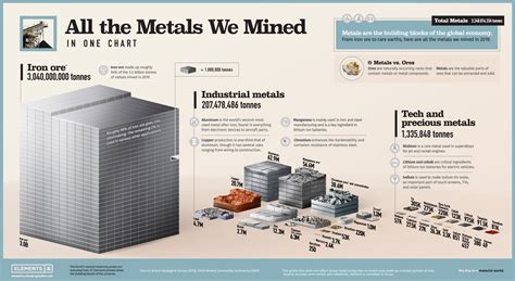 All the metals we mined in one visualization - MINING.COM