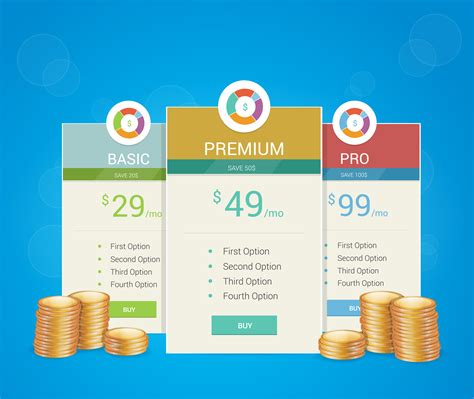 7 pricing models - and which you should choose | Creative Bloq