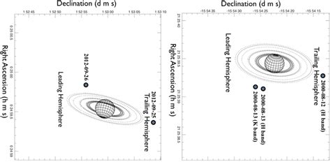 Orbital positions of Miranda for our four observation epochs. On the... | Download Scientific ...