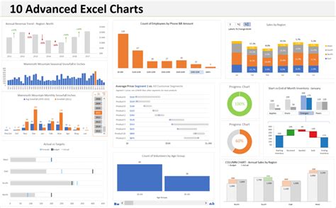 10 Advanced Excel Charts - Excel Campus