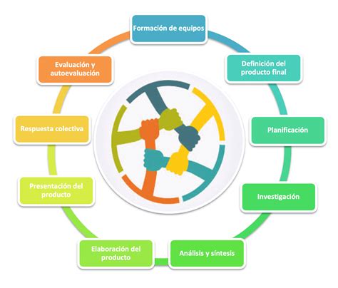 Aprendizaje activo y emocional en la asignatura Física y Química | Afoe