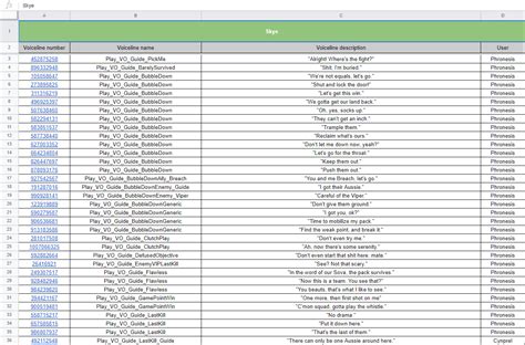 [Content Creation Tool/ Lore Resource] Voice Line Google Sheet Update 1.2 *Now Including Skye ...