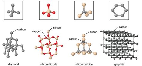 The Solid State of Matter | Chemistry