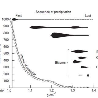 (PDF) EVAPORITE SALT DEPOSITS