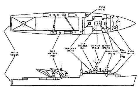 LSD-36 Anchorage class