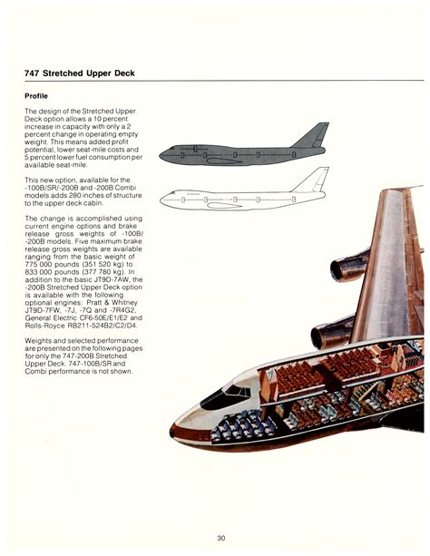 An Inside Look at the Boeing 747 Stretched Upper Deck (SUD ...