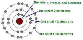 write the electronic configuration of cu2+ ion (z = 29 ) - Brainly.in