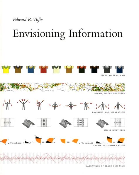 Edward Tufte books - Fonts In Use