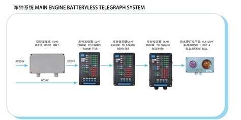 CL Engine Telegraph System - Imarinex