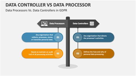 Data Controller Vs Data Processor PowerPoint and Google Slides Template ...