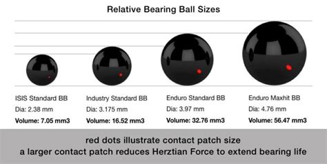 Podcast #081 - Enduro explains Bottom Bracket bearings - Bikerumor