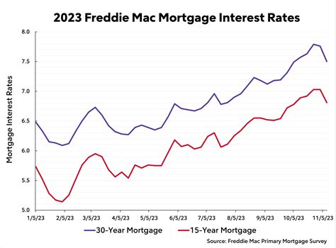 Housing Market Predictions For 2024 | Rocket Mortgage