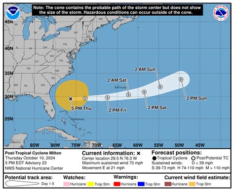 Florida Hurricane Milton: NHC experimental cone of concern