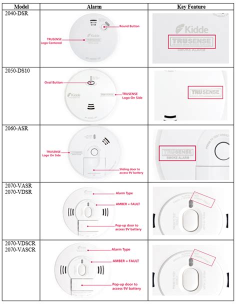 Kidde smoke detector recall | Electrician Talk