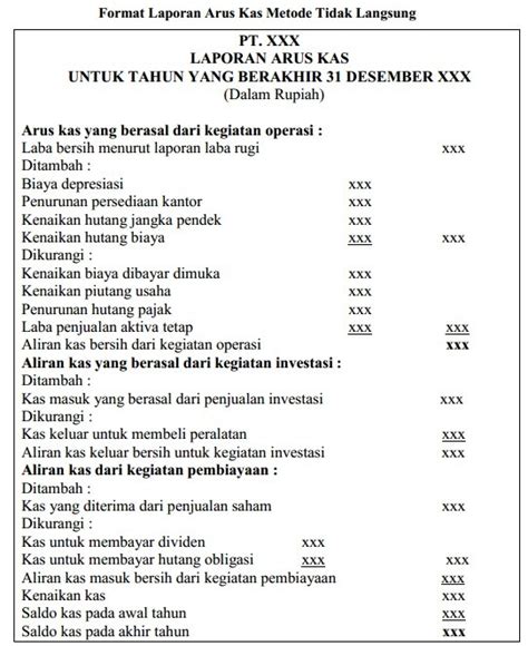 Contoh Soal Laporan Arus Kas Metode Tidak Langsung Beserta Jawabannya ...