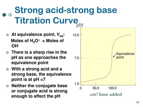 PPT - Acids and Bases PowerPoint Presentation, free download - ID:6776086