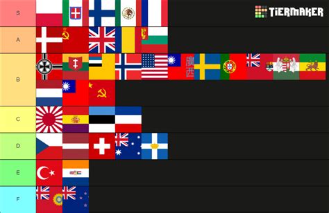 Hoi4 Focus Tree With Arms Against Tyranny Tier List (Community Rankings ...